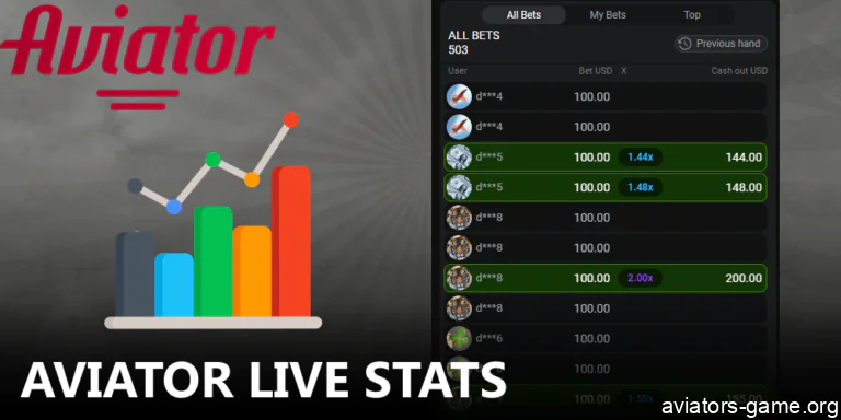 Real-Time Statistics for Aviator Players in India